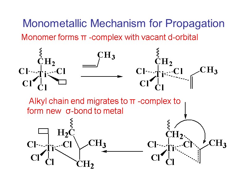 Monometallic Mechanism for Propagation Monomer forms π -complex with vacant d-orbital  Alkyl chain